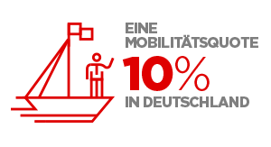 Mobilitätsquote 10% in Deutschland