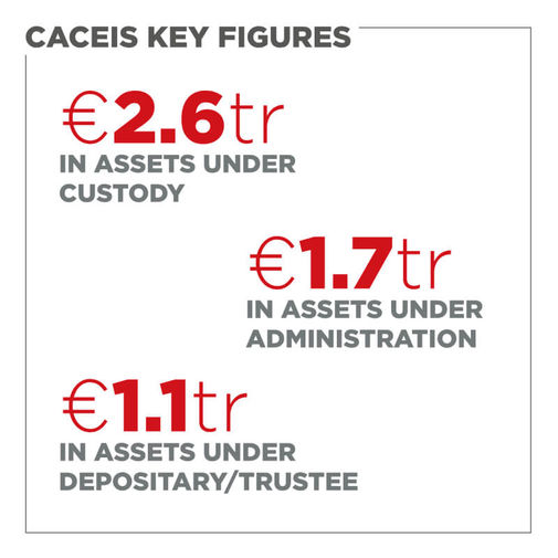 CACEIS Key figures 2018