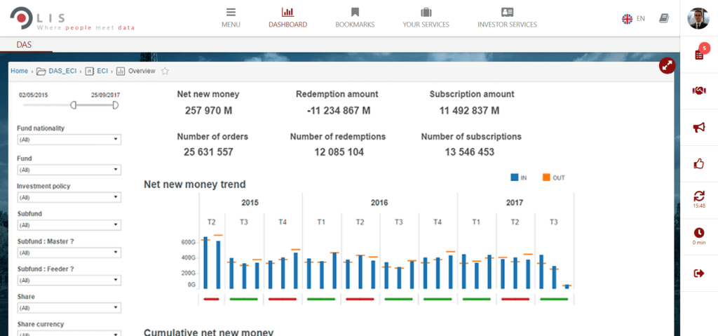 Data Analytics Services