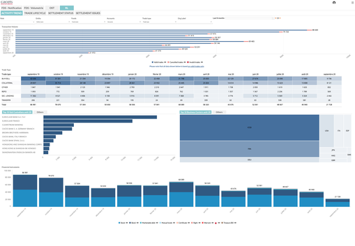 Dashboard MIS