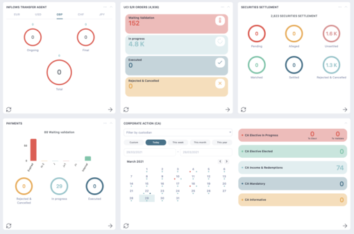 Dashboard OLIS - Click to enlarge