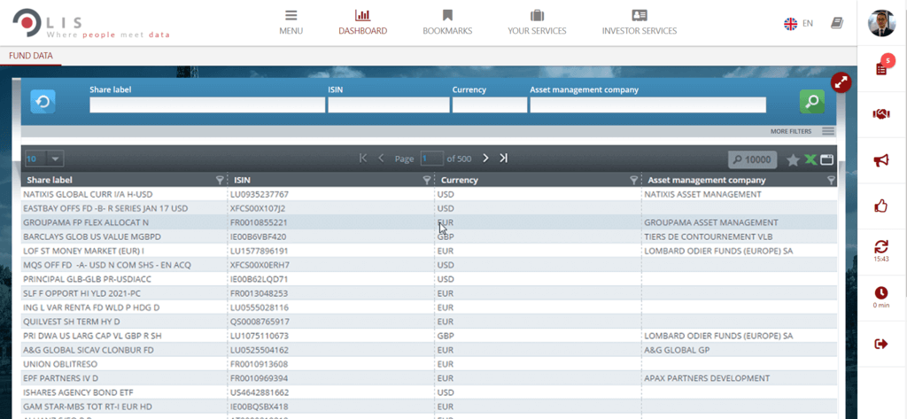 Funds data