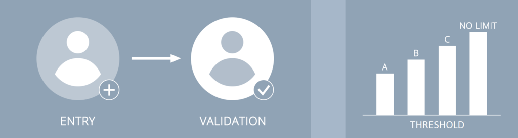 4-6 eyes validation and customized threshold