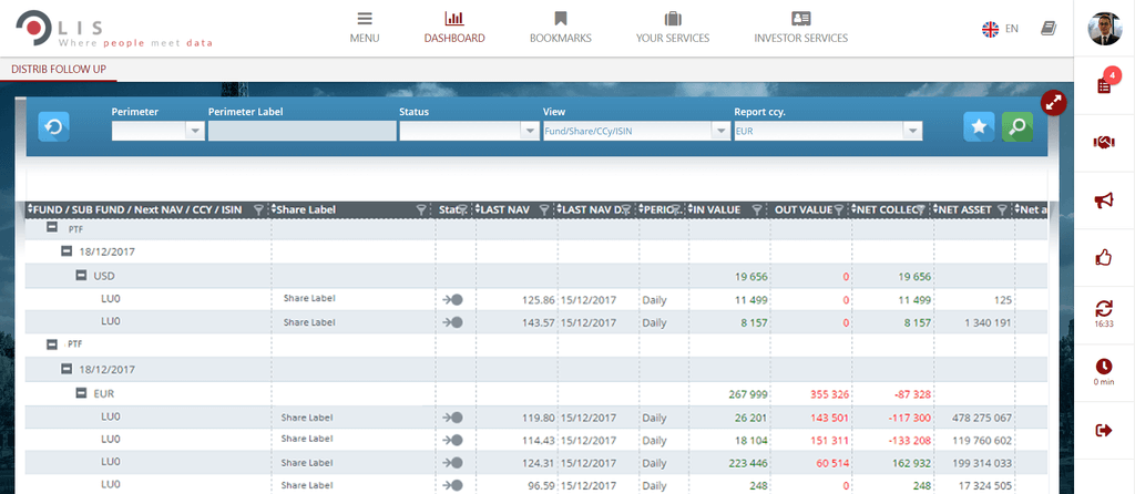 Real time investors S/R monitoring