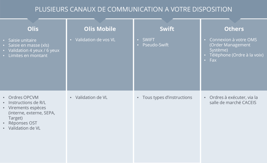 Les fonctions de saisies