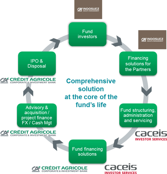 Premium Client Solutions Premium Client Solutions