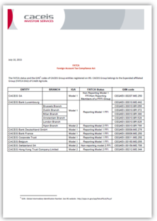 CACEIS Group's GIIN