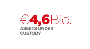 Assets under custody