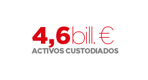 Activos custodiados 4,6 billones de euros