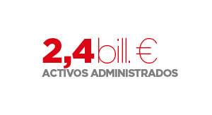 Activos administrados 2,4 billones de euros