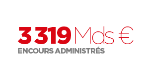 Encours administrés 3319 Mds €