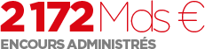 Encours administrés 2172 Mds €