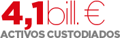 Activos custodiados 4,1 billones €