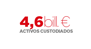 Activos custodiados 4,6 billones €