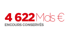 Encours conservés 4622 Mds