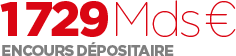 Encours dépositaire 1729 Mds €