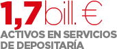 Activos en dépositaría 1,7 billones €