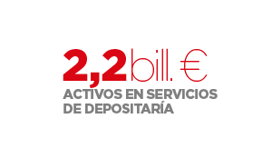 Activos en dépositaría 2,2 billones €