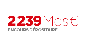 Encours dépositaire 2239 Mds €
