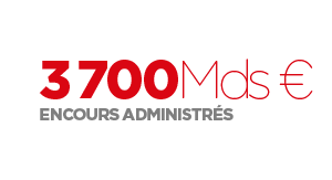 Encours administrés 3700 Mds €