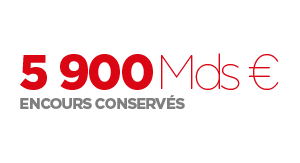 Encours conservés 5900 Mds