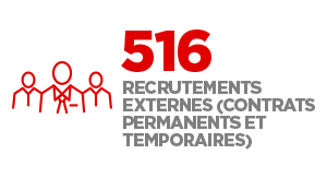 516 recrutements externes