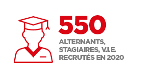 550 alternants, stagiaires, VIE