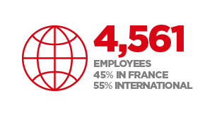 4561 employees