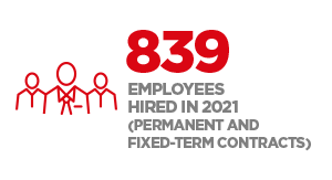 839 external recruitments