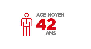 Age moyen 42 ans