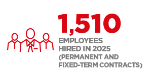 1510 external recruitments