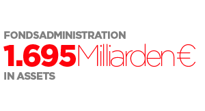 Fondsadministration 1765 Milliarden€