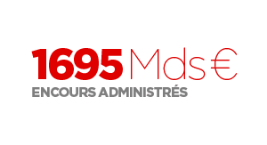1765Mds€ encours administrés