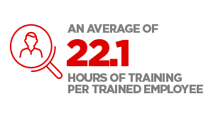 Average of 22.1 hours of training per trained employee