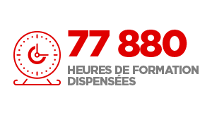 77880 heures de formation