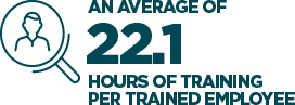 Your career Your career