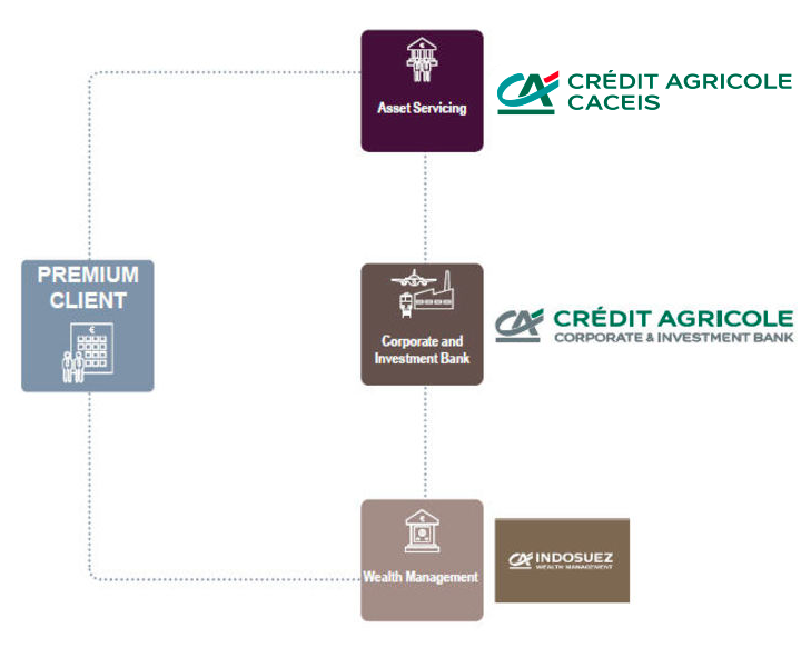 Premium Client Solutions