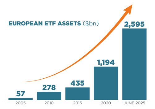 ETF