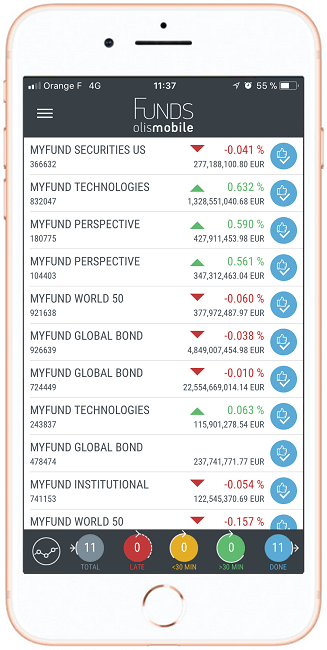 Liste de vos fonds