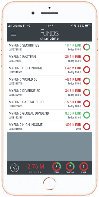 Portfolio List