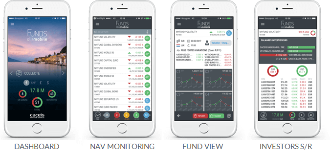 OLIS Mobile Funds