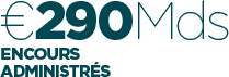Crédit Agricole CACEIS Private Equity Real Estate Solutions (PERES)