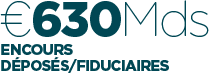 Crédit Agricole CACEIS Private Equity Real Estate Solutions (PERES)
