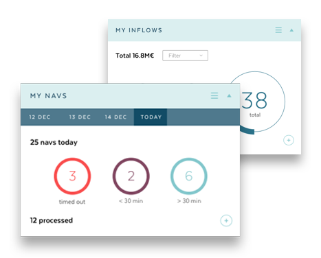 Your operational data is visible in real time