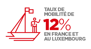 Taux de mobilité de 12 % en France