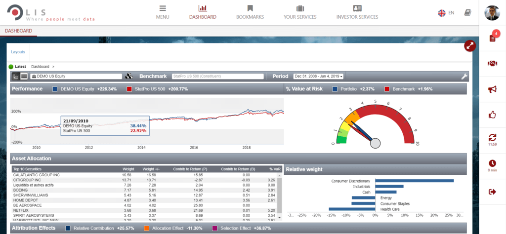 Mesure et Attribution de Performance