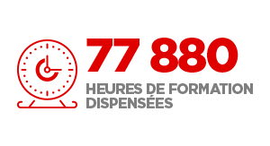 Votre carrière