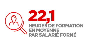 Votre carrière